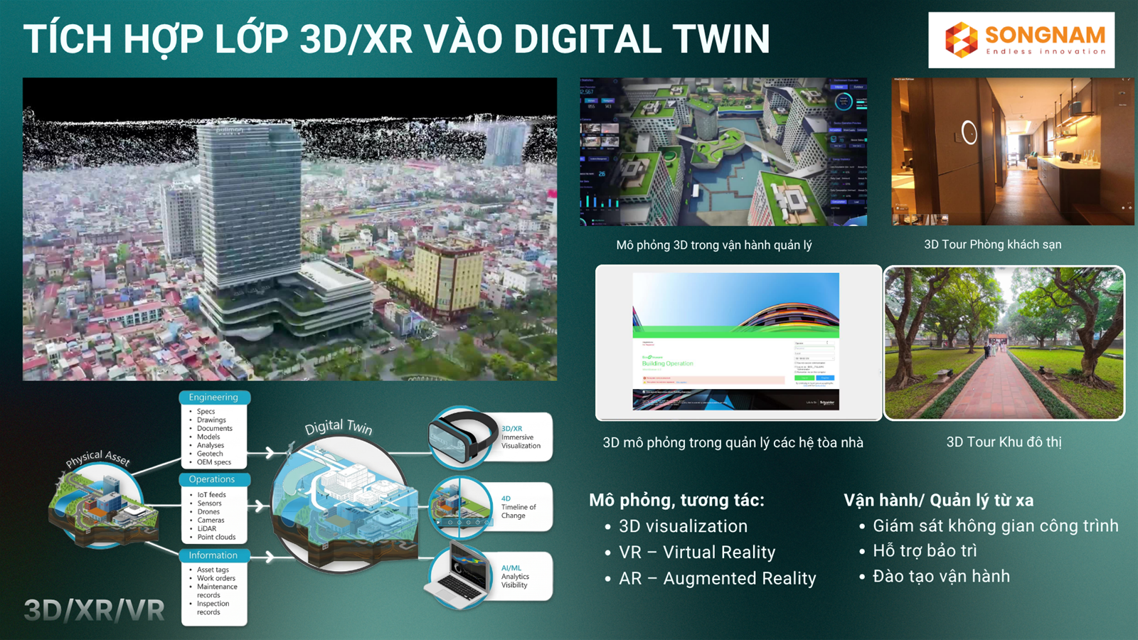 Digital Twin Smart City – Nền tảng bản sao số cho đô thị thông minh của Song Nam Group