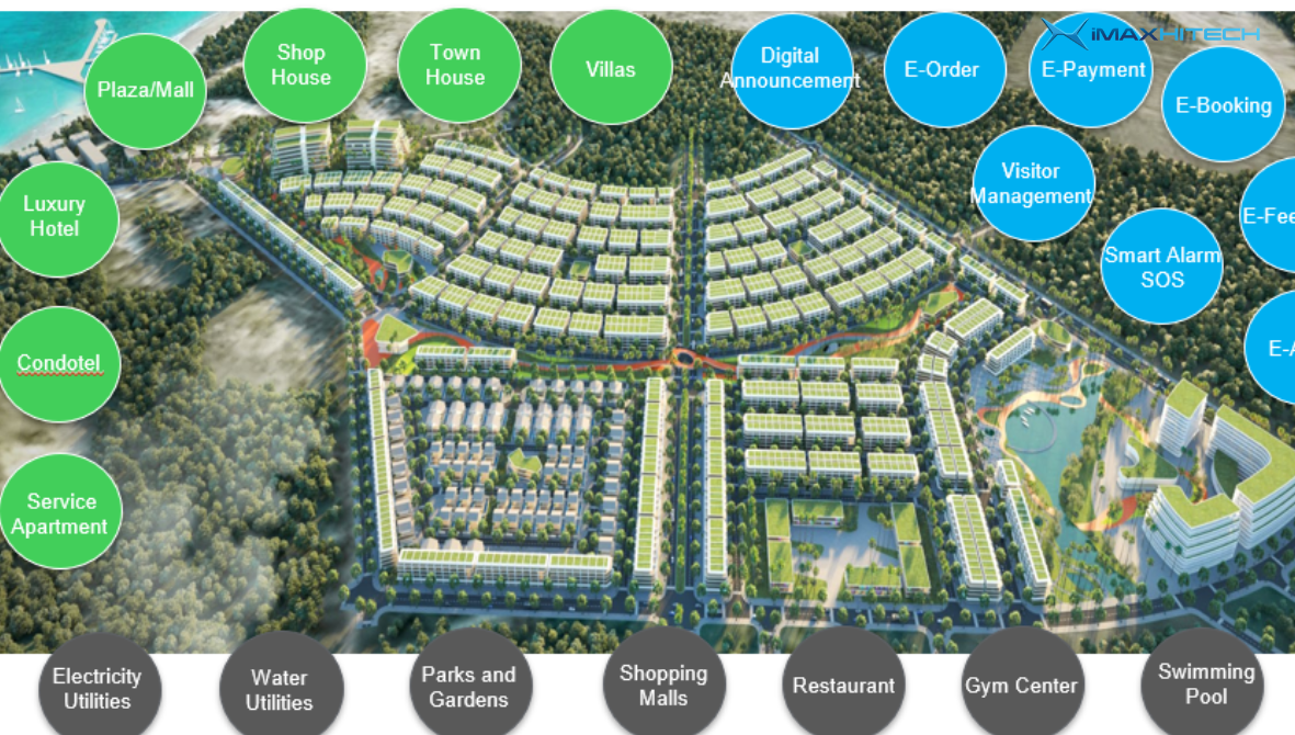 Đô thị thông minh Smart City