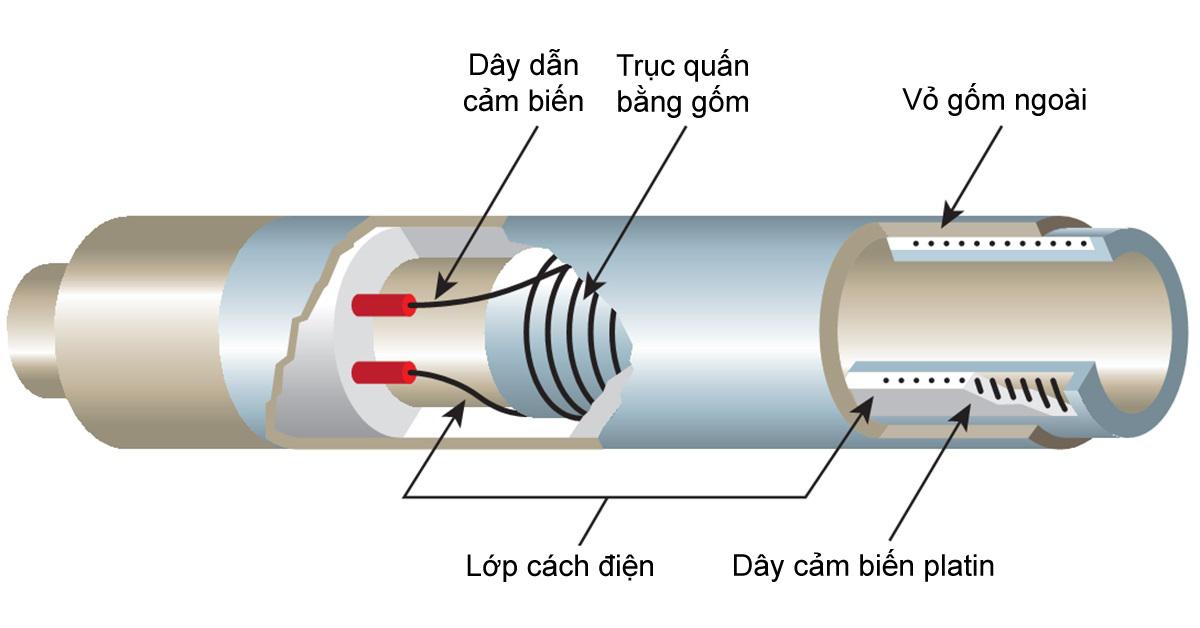 Biến trở nhiệt