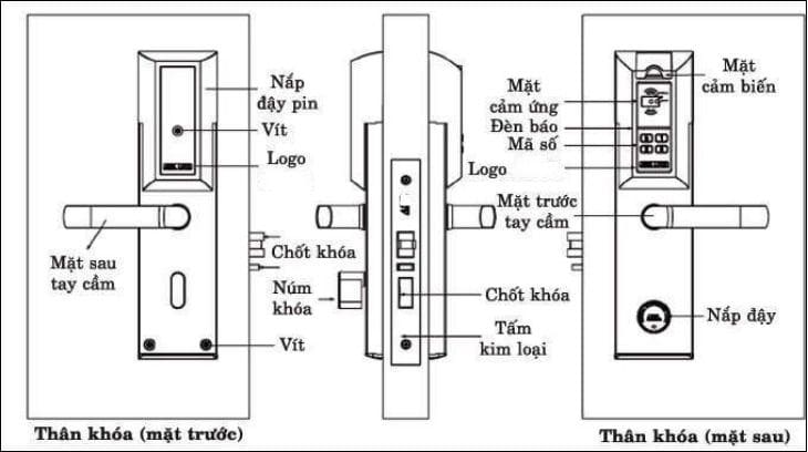 Khóa cửa thông minh
