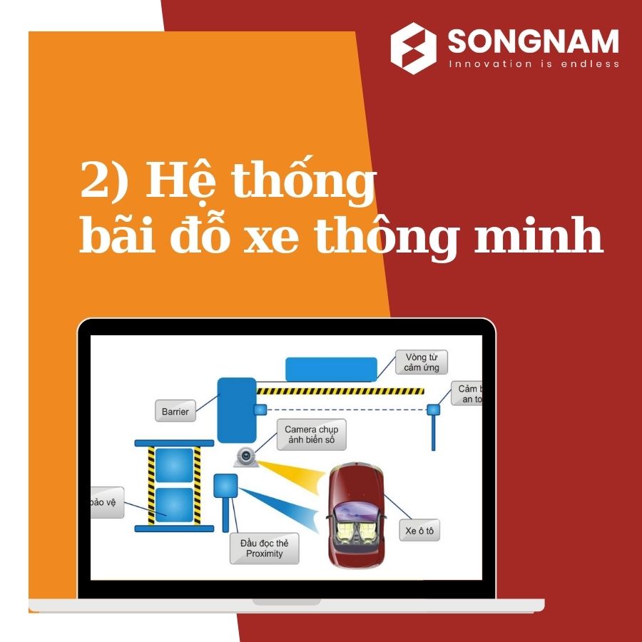 Hệ thống bãi đỗ xe thông minh là gì? | Song Nam Group