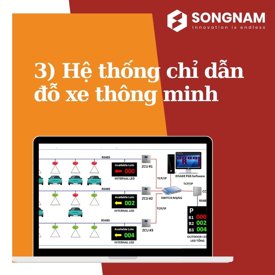 Hệ thống bãi đỗ xe thông minh là gì? | Song Nam Group