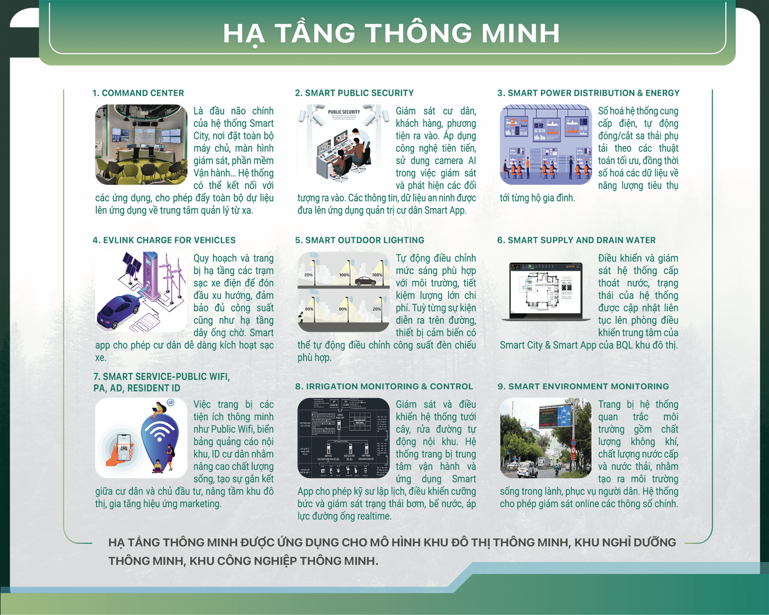 Đô Thị Tương Lai: 