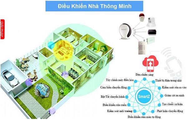 mot-can-ho-thong-thuong-co-the-tro-thanh-can-ho-thong-minh-duoc-khong
