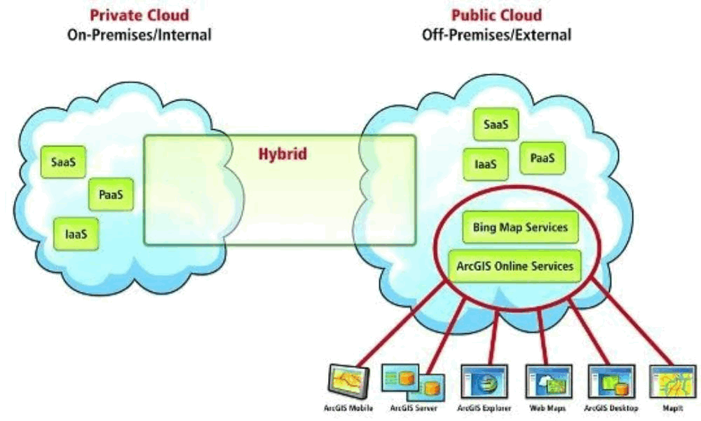 Cloud server