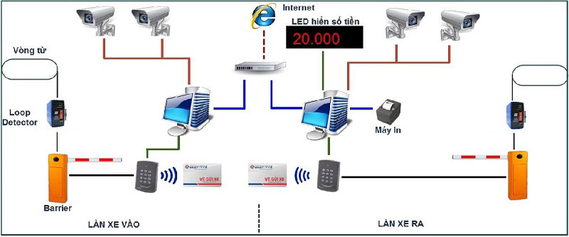 so-do-ket-noi-thiet-bi-2-lan-xe