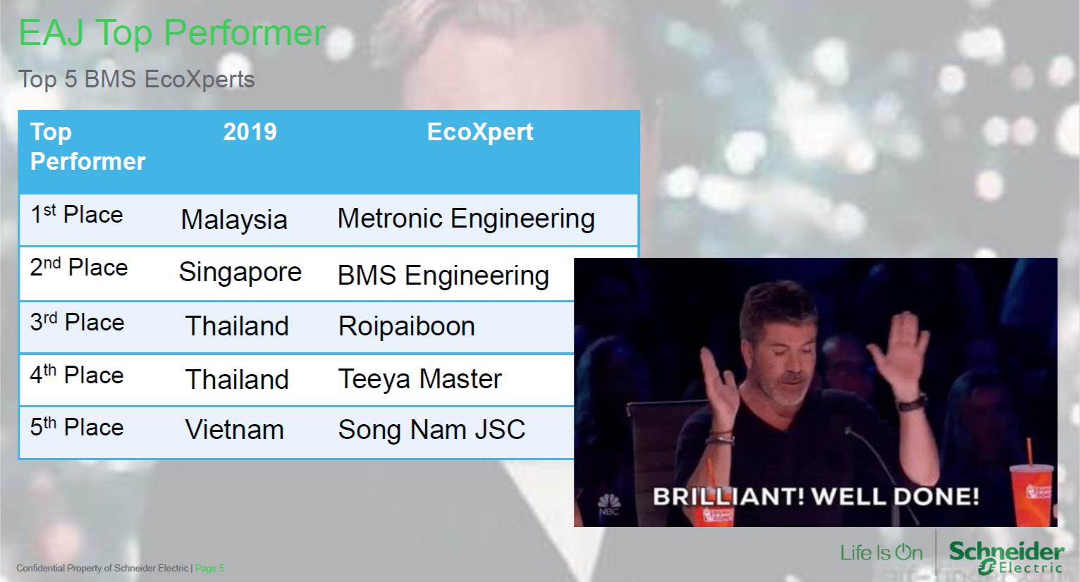 Song Nam Group được bình chọn lọt vào TOP5 đối tác xuất sắc nhất của Schneider Electric khu vực Châu Á Thái Bình Dương (Non China)