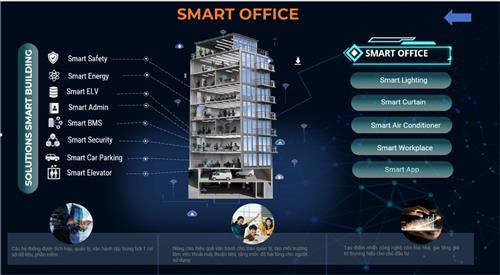 Văn phòng thông minh (Smart Office)