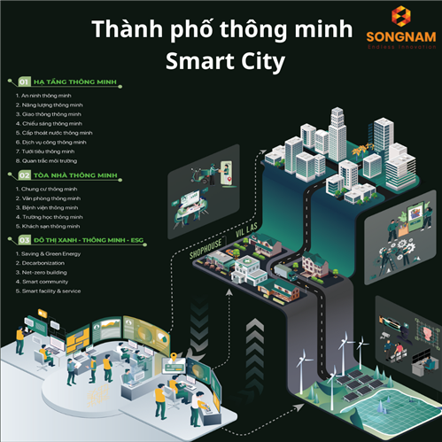 Đô Thị Tương Lai: